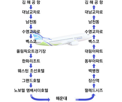 김해공항 - 대남교차로 - 남천동 - 수영교차로 - 벡스코 - 올림픽요트경기장 - 한화리조트 - 웨스틴 조선호텔 - 그랜드호텔 - 노보텔 앰배서더호텔 - 충무동 - 팔레드시즈 - 장산역 - 백병원 - 동부아파트 - 대림아파트 - 벡스코 - 수영교차로 - 남천동 - 대남교차로 - 김해공항